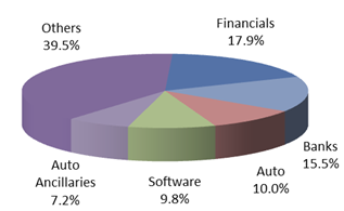 Top 5 Sectors